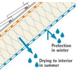 PRO CLIMA INTELLO - Image 4