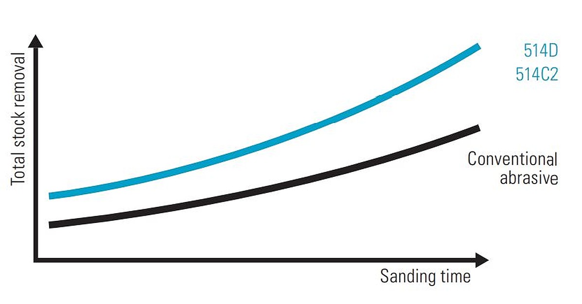STARCKE VELCRO SANDING DISCS 514D/NK 150MM - PERFORATED - Image 5
