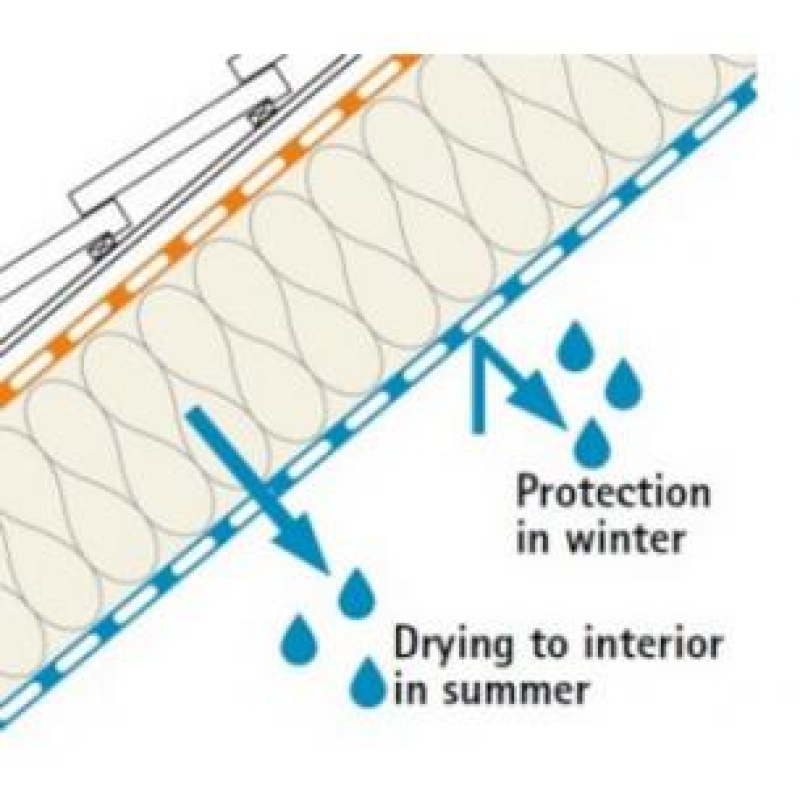 PRO CLIMA INTELLO PLUS - Image 6