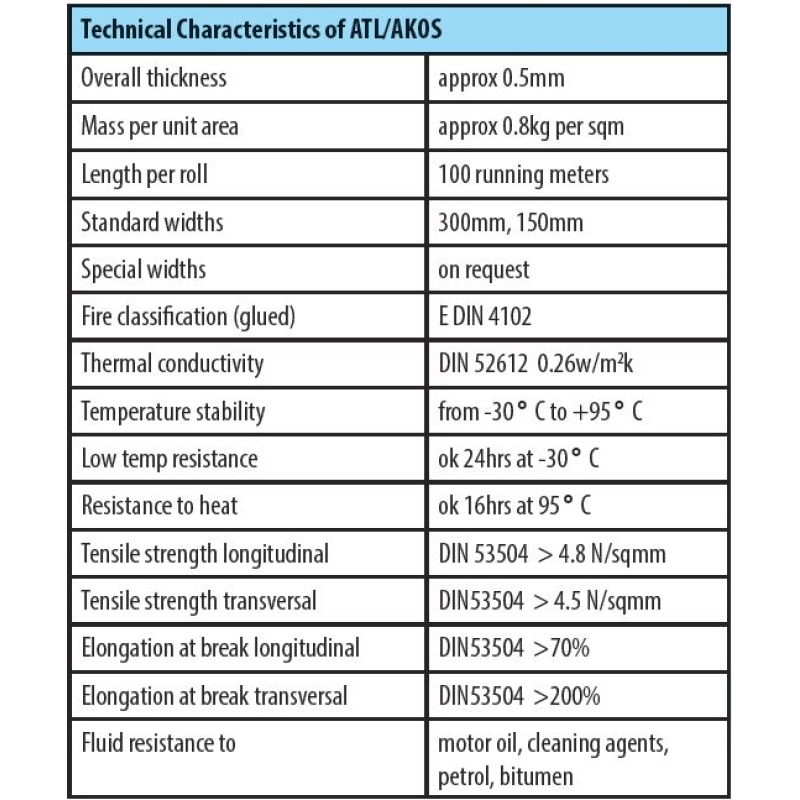 MASC ACOUSTIC FOIL - 100 METRE - Image 4